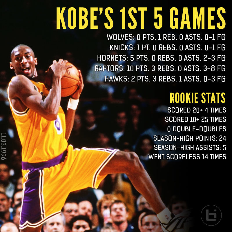 Rookie连续十二场比赛得分超过战术调整，湖人不断突破！