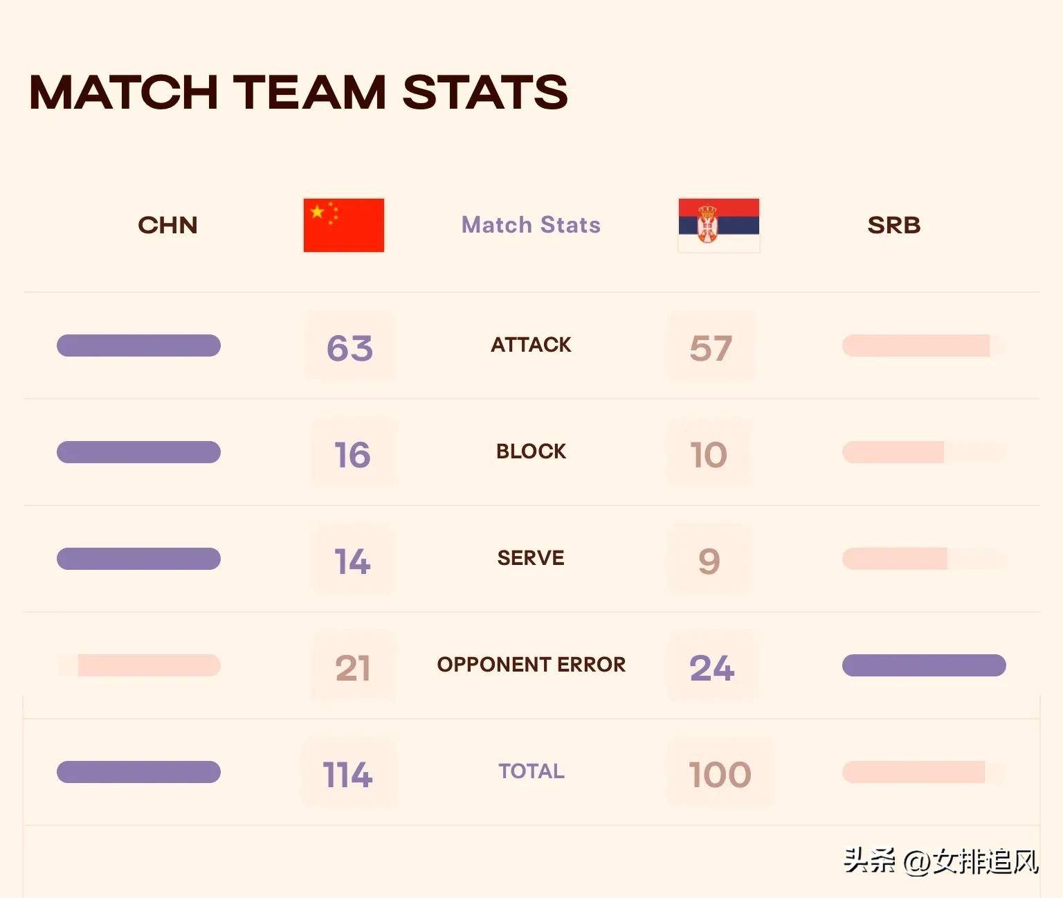 Ming在塞尔维亚队比赛中表现优异，领先优势明显引发热议！
